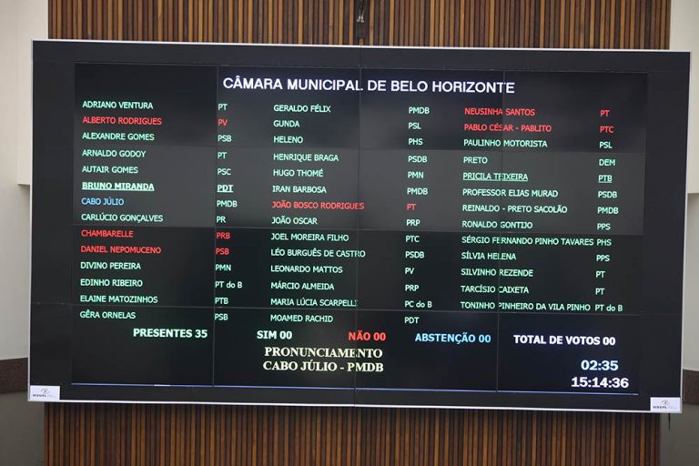 Camara Municipal de BH - Videowall